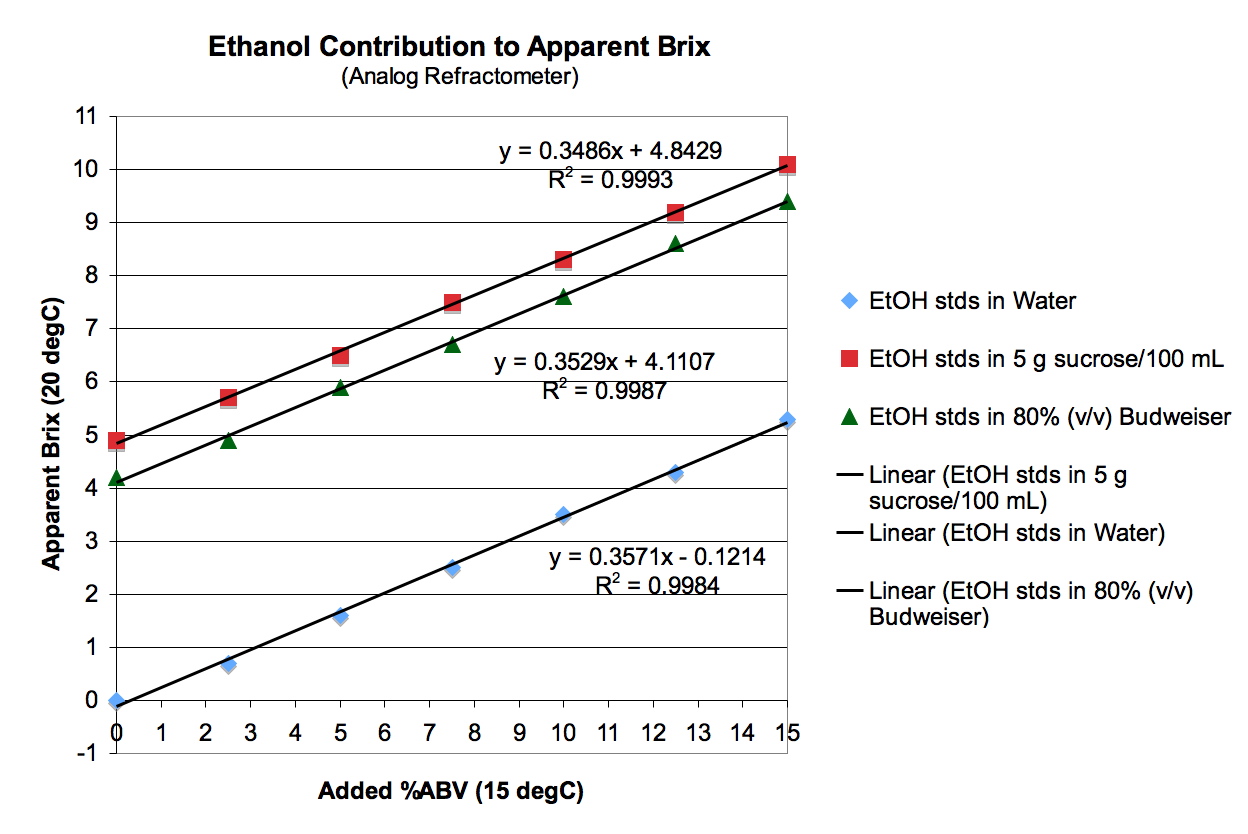 Brix And Refractive Index Chart