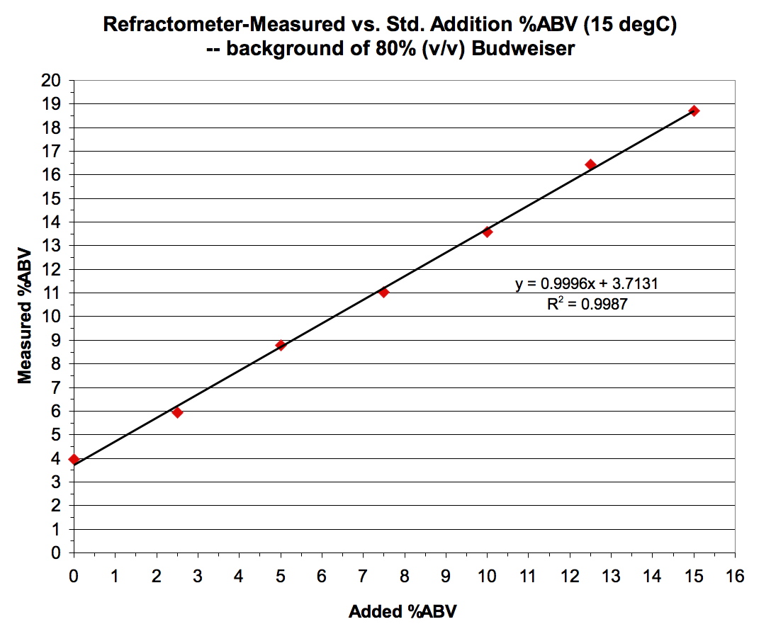 Refractometer Brix Conversion Chart