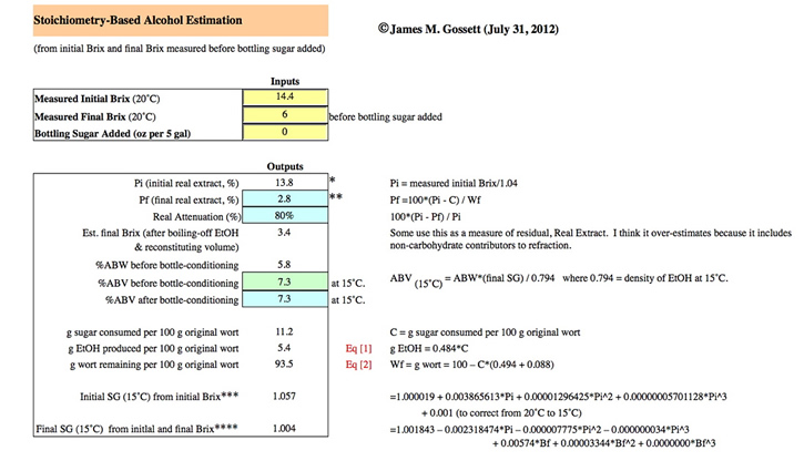 Brix Sugar Conversion Chart